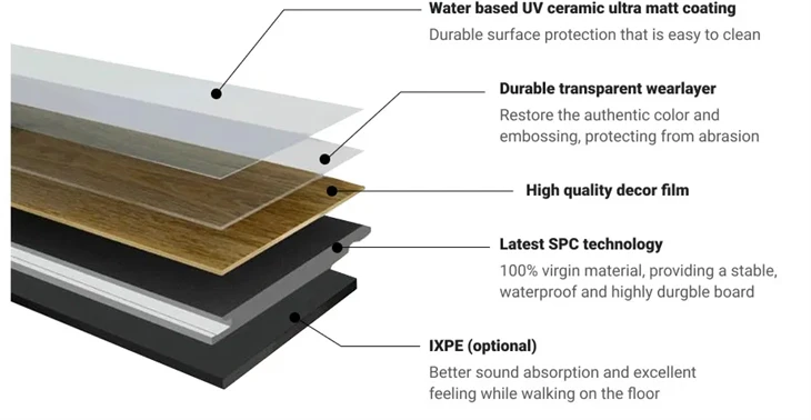 High Quality Waterproof Spc Flooring
